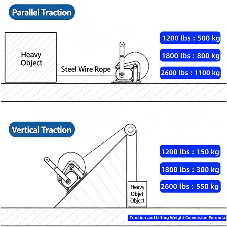 Self locking Hand Winch